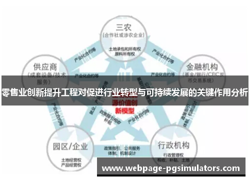 零售业创新提升工程对促进行业转型与可持续发展的关键作用分析