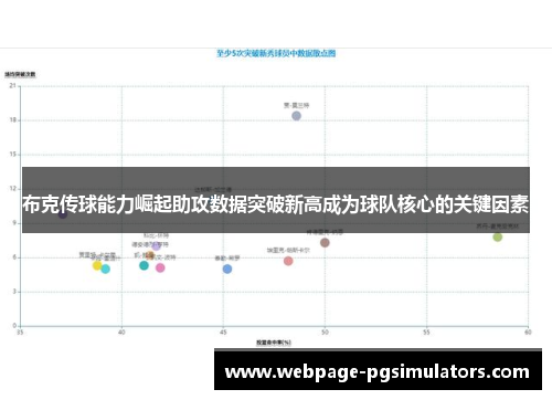 布克传球能力崛起助攻数据突破新高成为球队核心的关键因素